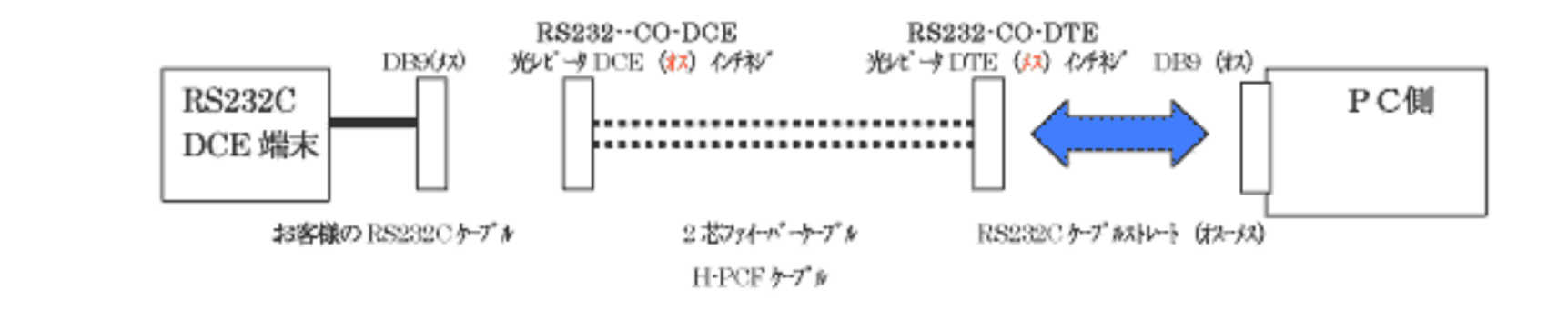 Rs232c光コンバーター 株式会社コネクト