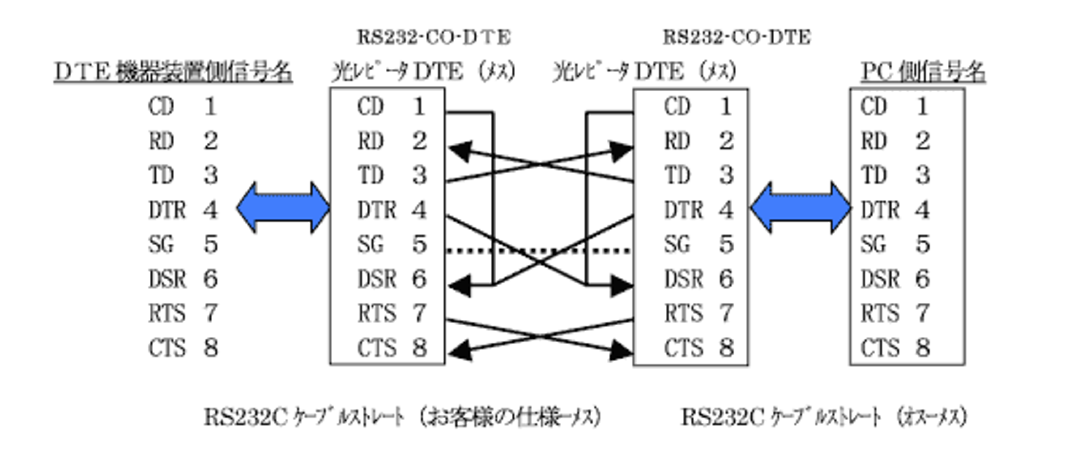 【希少】【ELECOM】RS-232C切替器 2回路クロス
