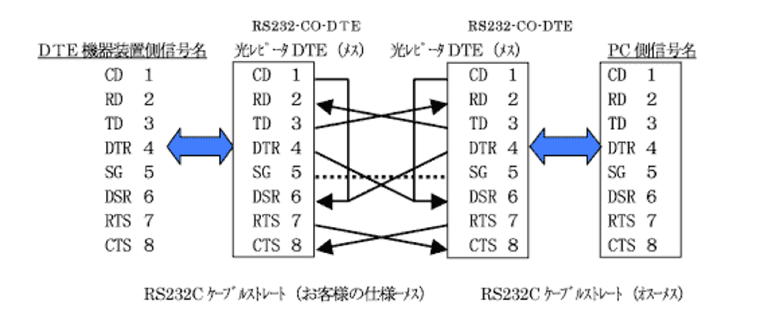 等価回路図例