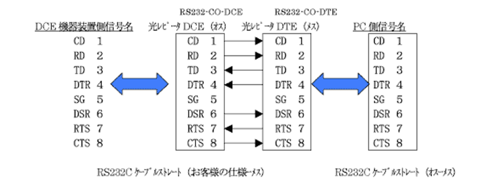 等価回路図例