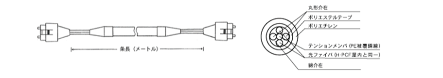 光コネクタ付ファイバ