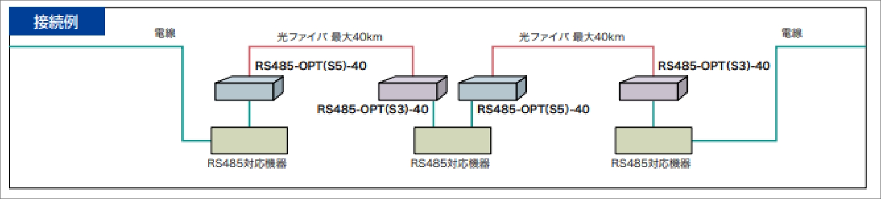 用途例