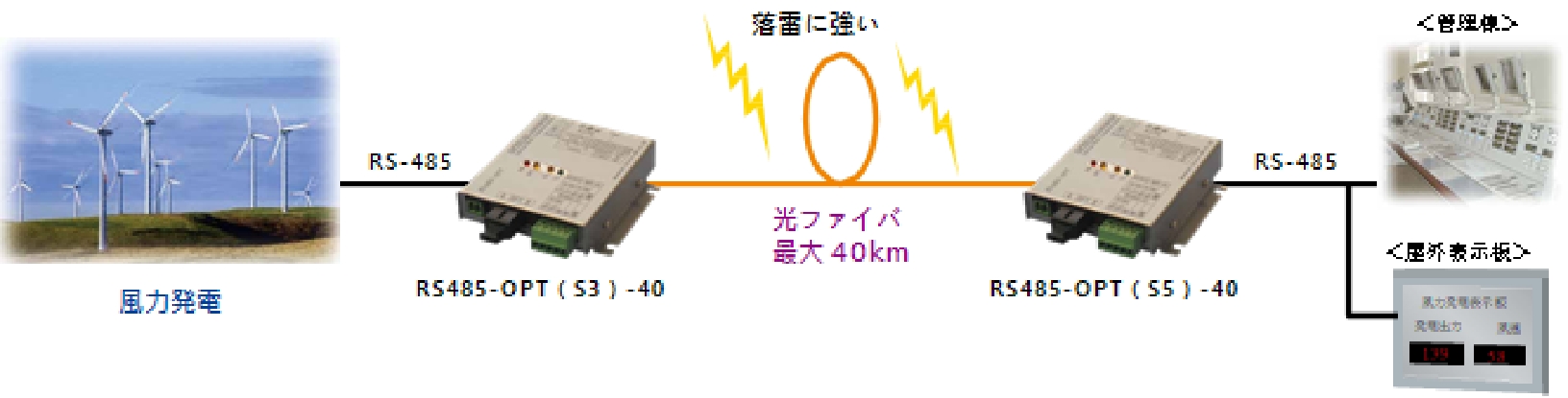 ACアダプタ AD5V-3A-CO