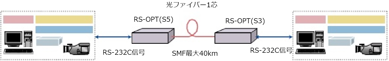 用途例