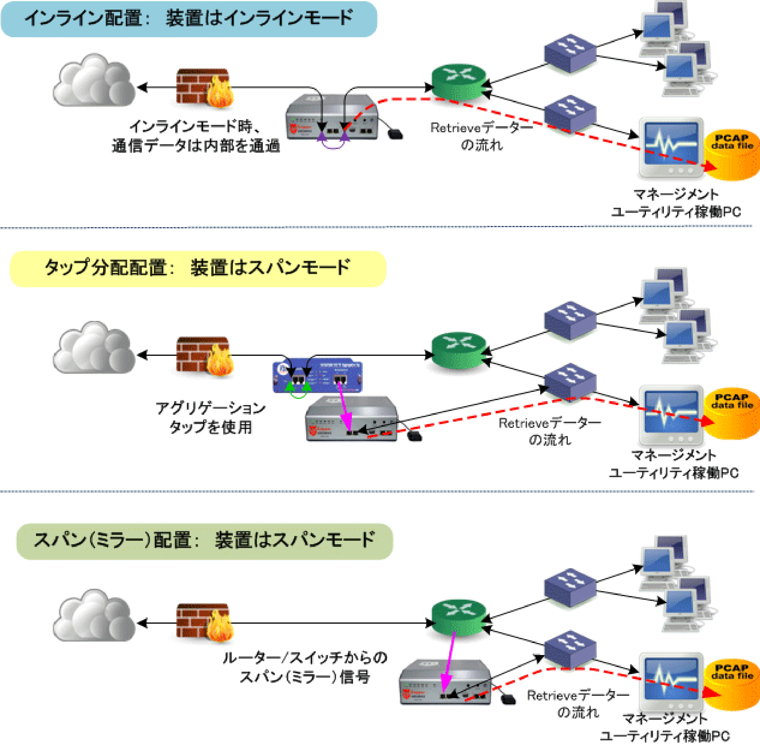 データ取り込み例