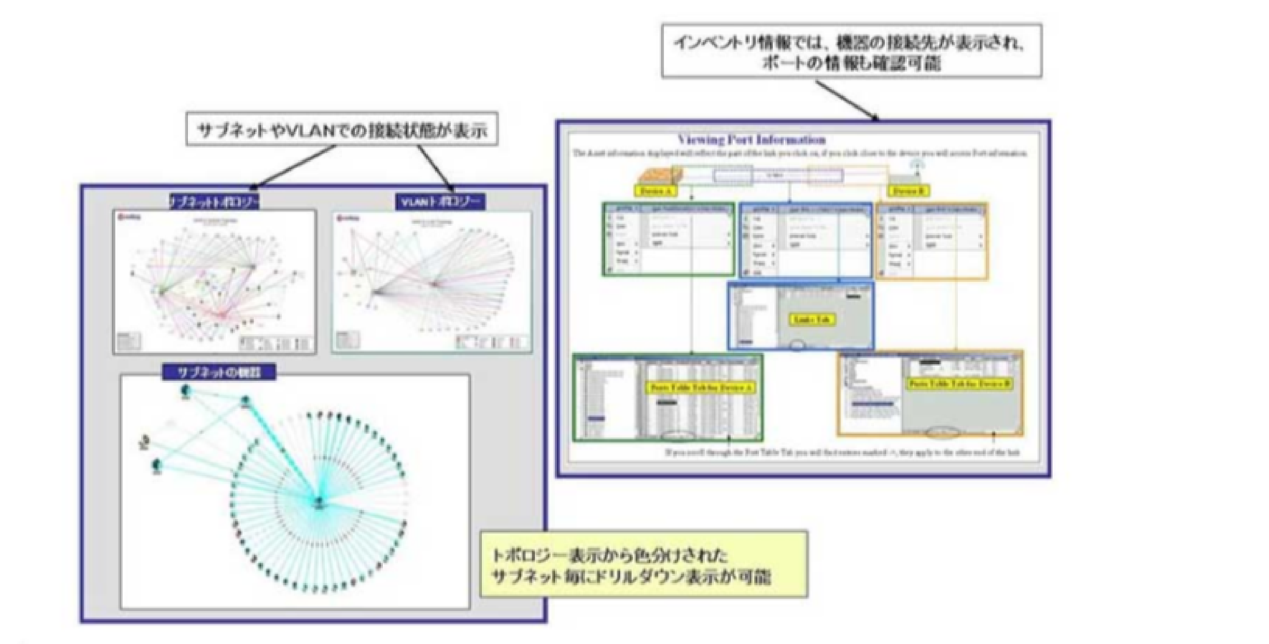 接続経路の表示機能