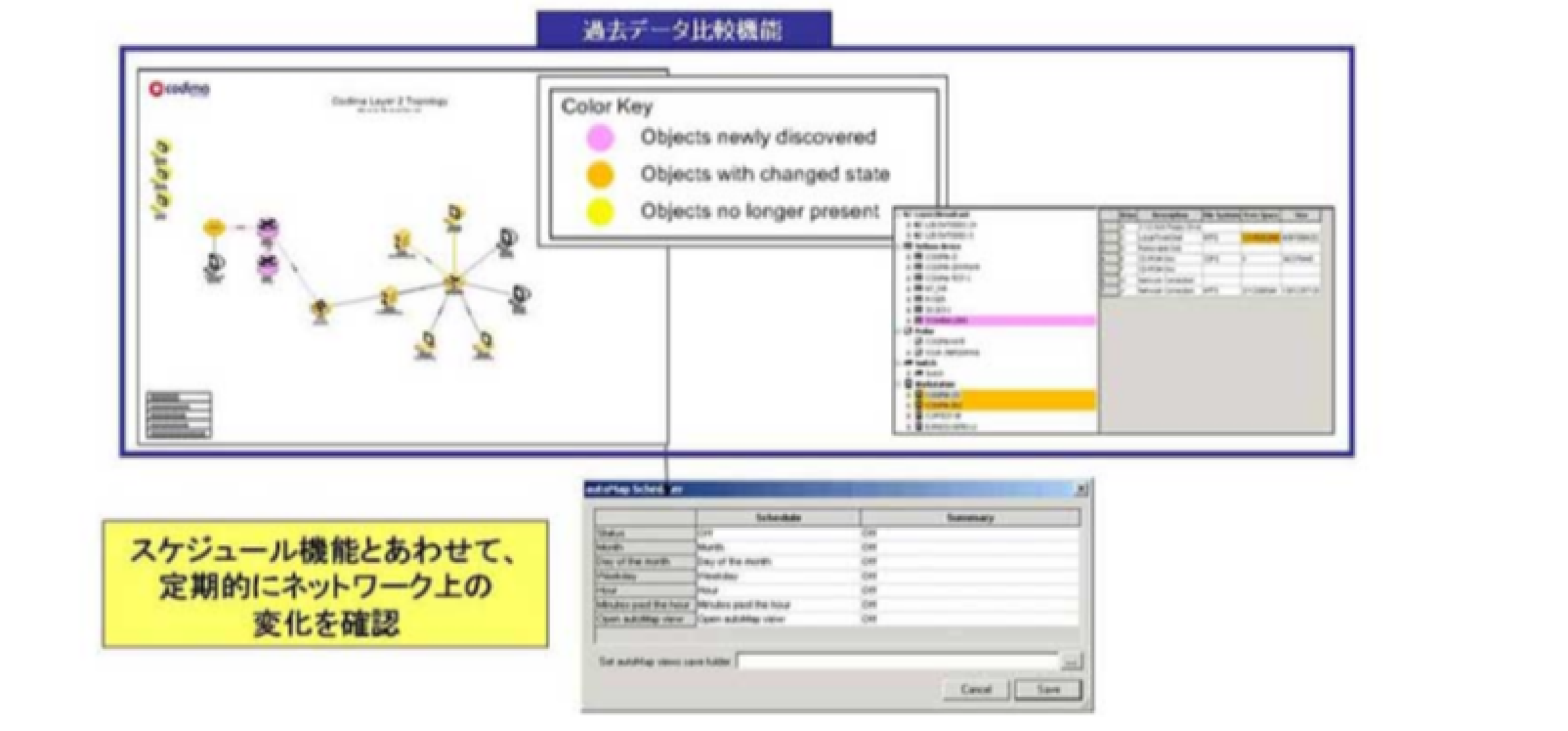 接続経路の表示機能