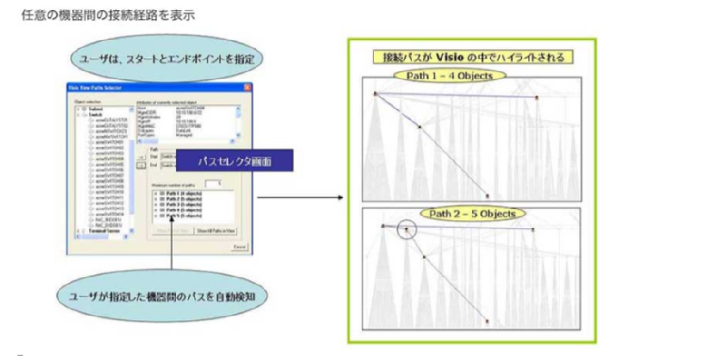 接続経路の表示機能