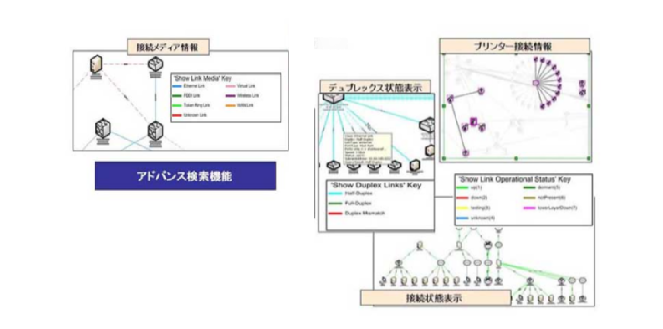 接続経路の表示機能