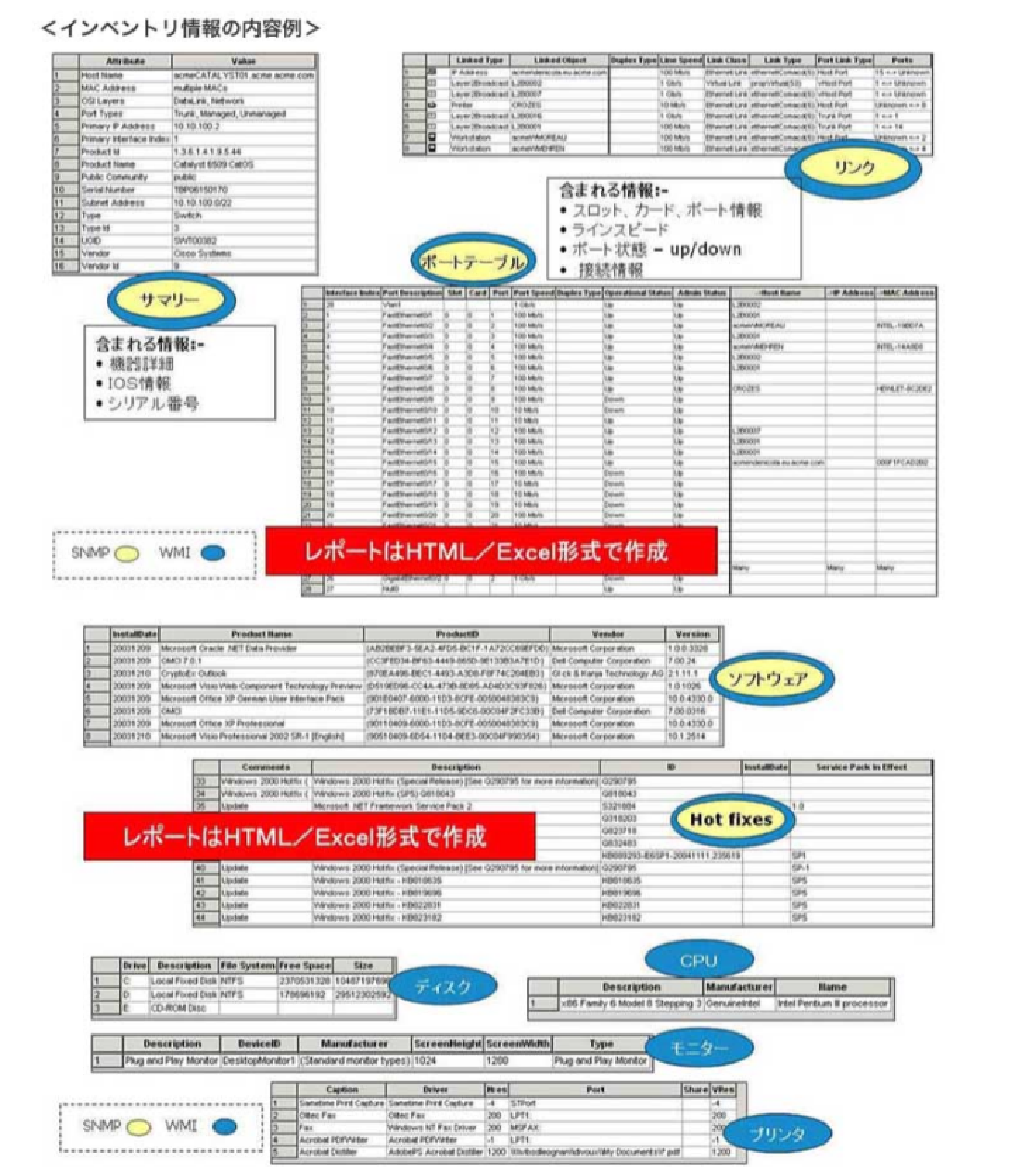 接続経路の表示機能