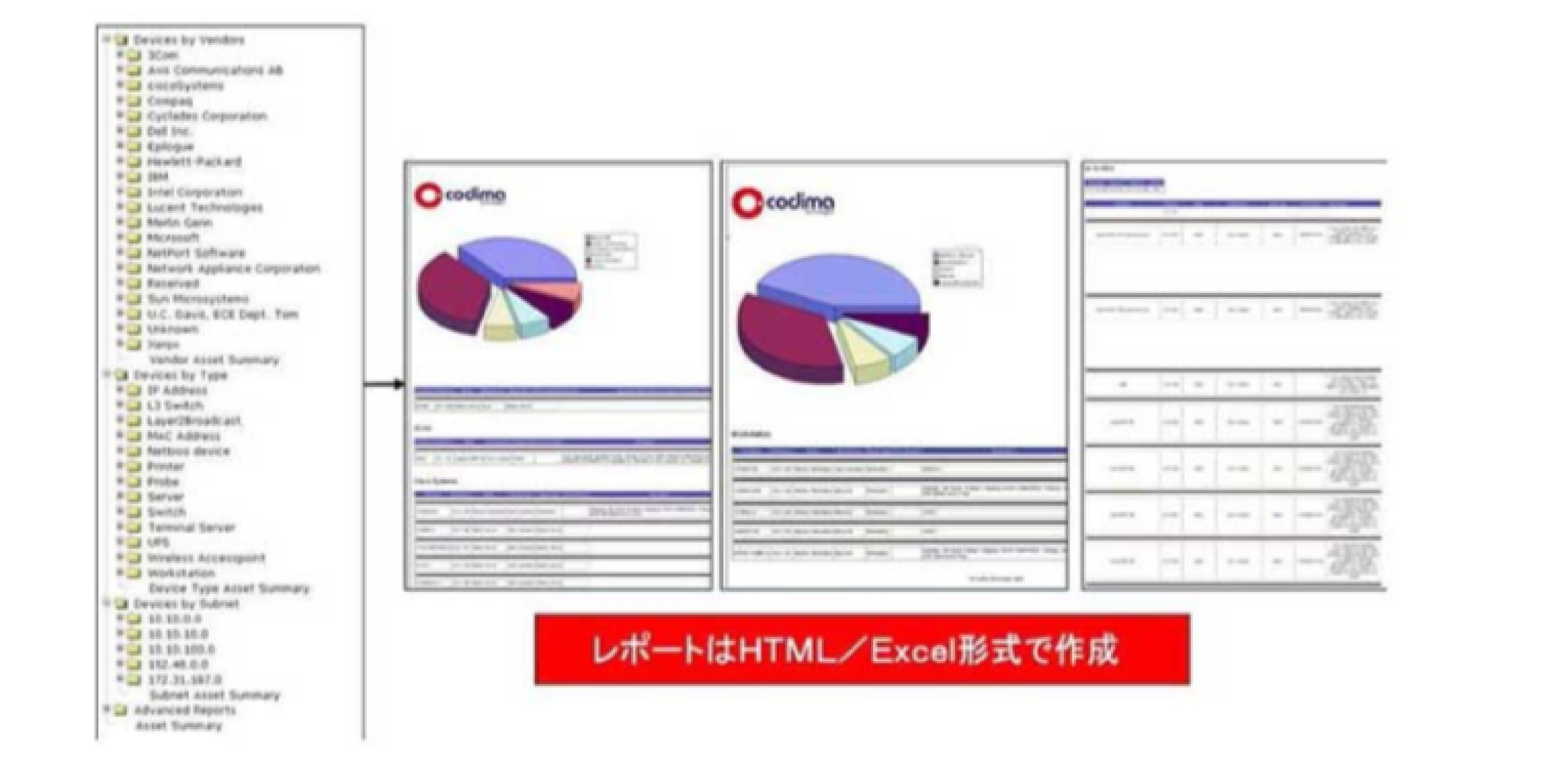 接続経路の表示機能