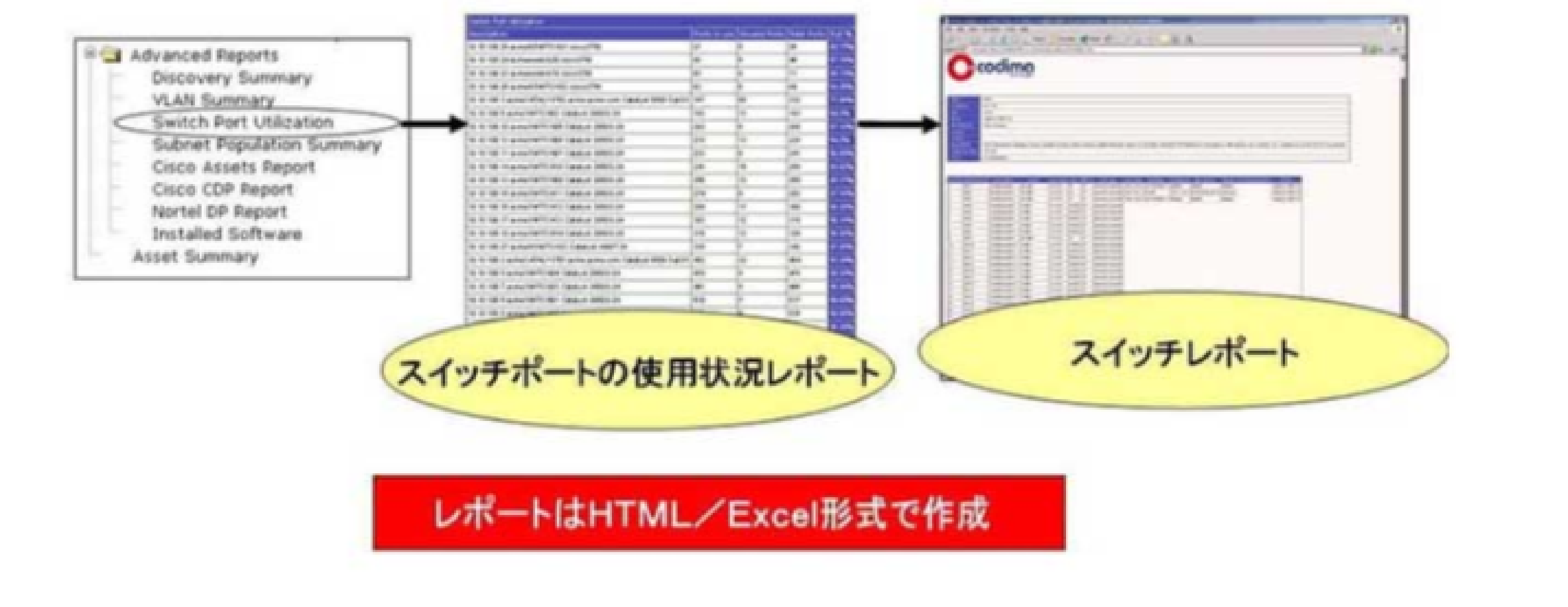 接続経路の表示機能