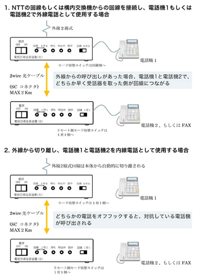 具体的な利用例