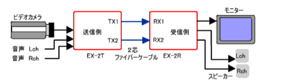 利用例