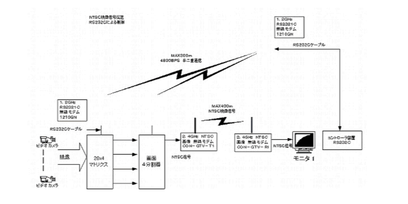 応用事例3　1.2GHz帯 RS232C 無線モデムを利用して映像の総合管理</