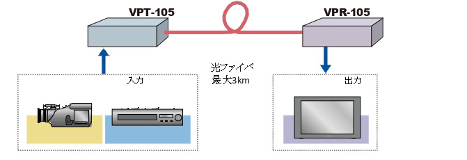 利用例