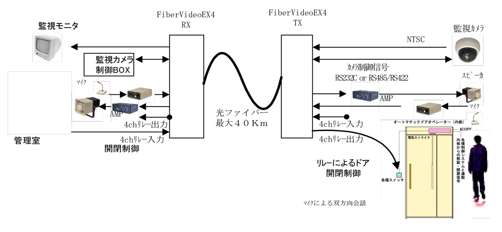 利用例