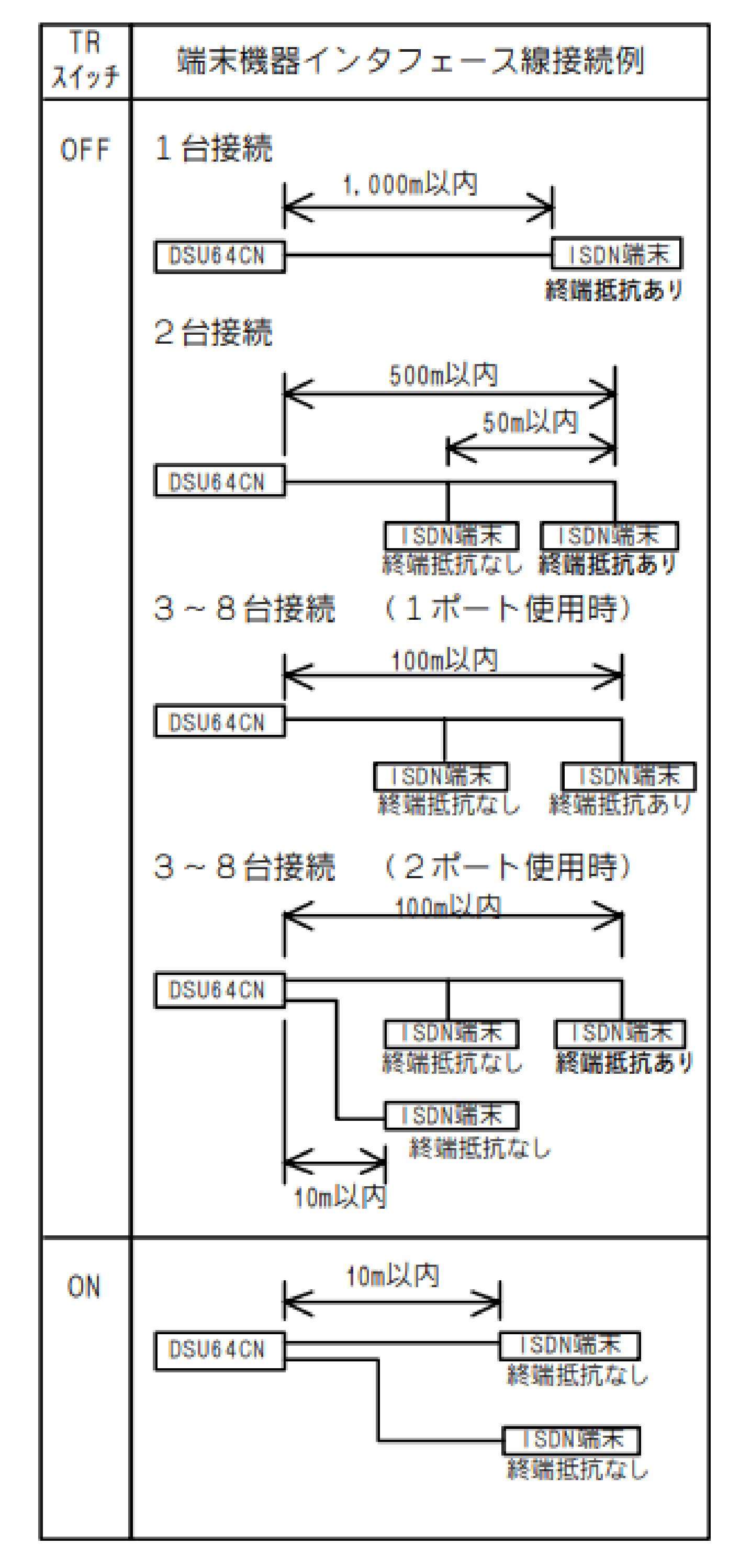 データ取り込み例