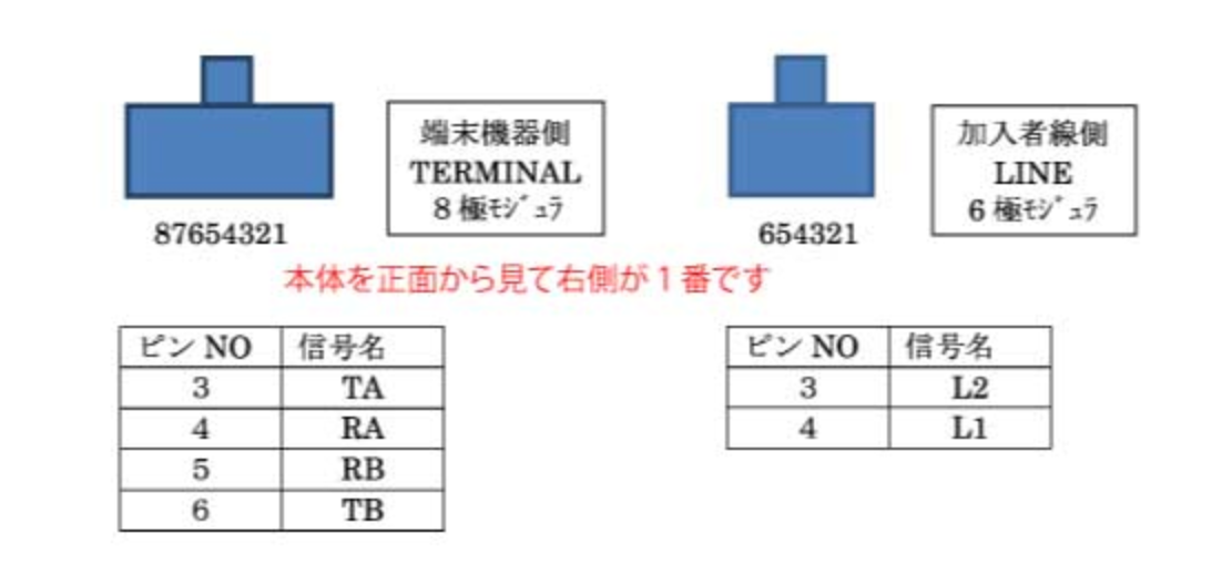 DSU64CNピンアサイン