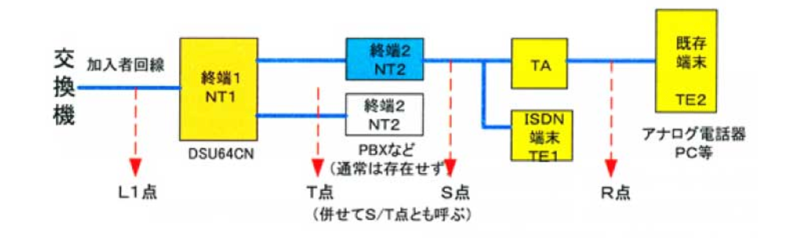 接続参考資料