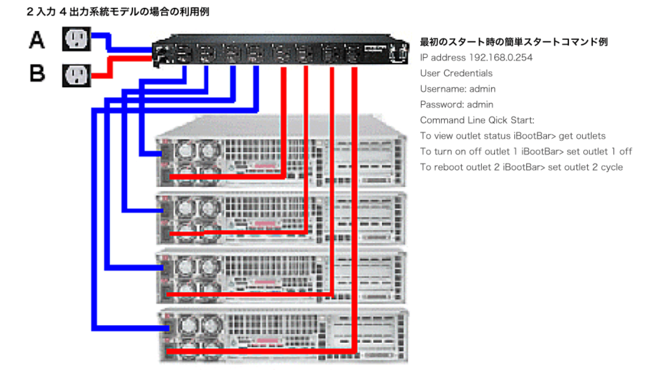 公式ショップ】 リモート電源制御スイッチ IP Power Management 8ポート 型番:32659 