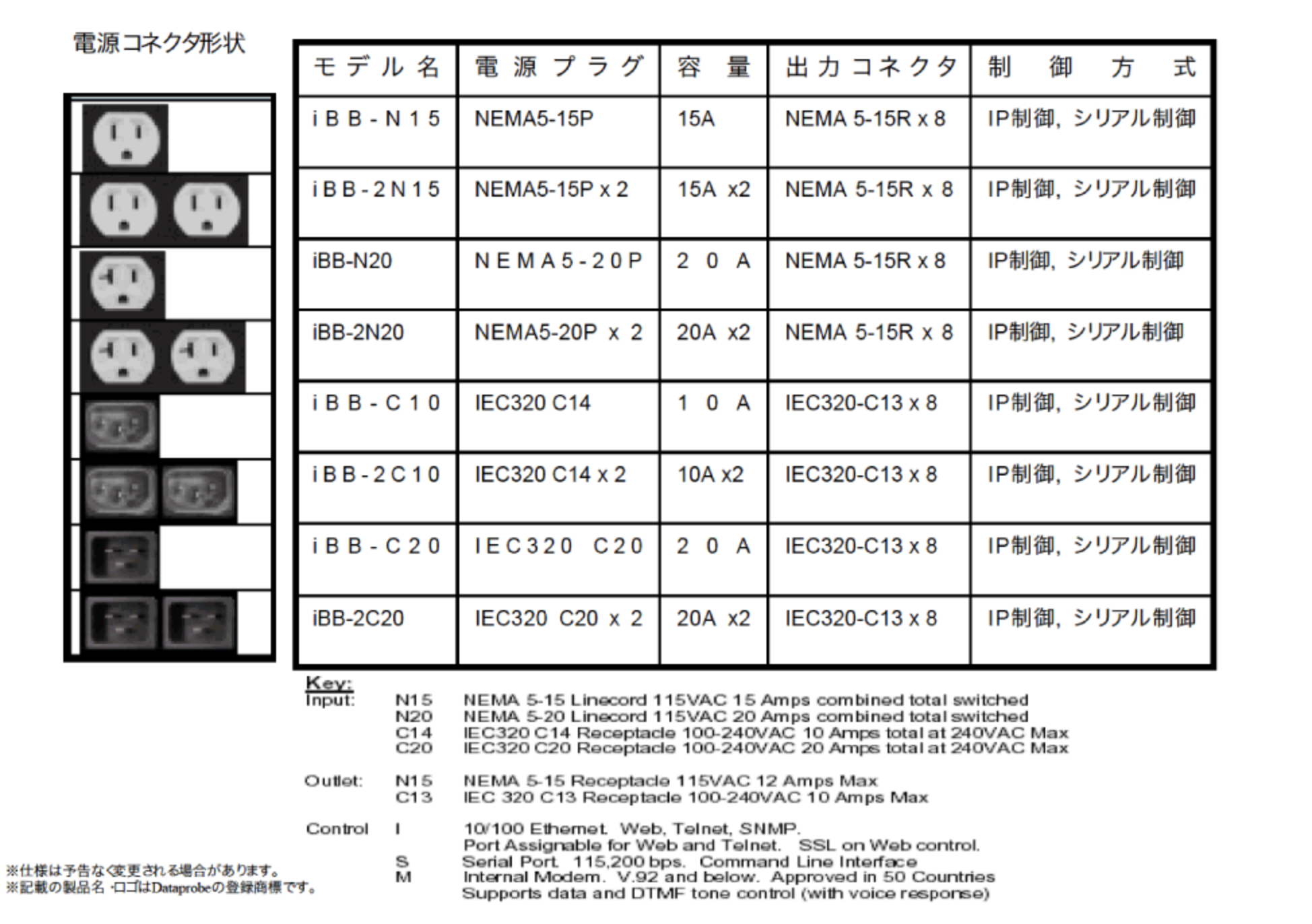 CON-4512A-X5